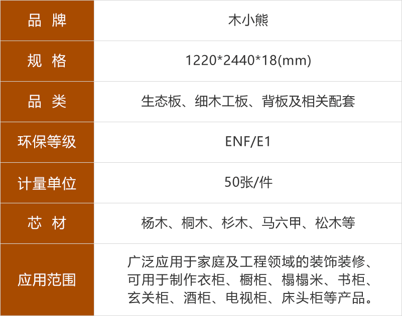 木小熊生態(tài)板參數(shù)